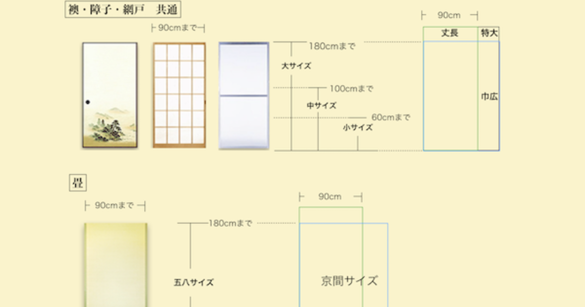 日本住宅の基準値から算出 サイズ の話 張替本舗 金沢屋 府中店